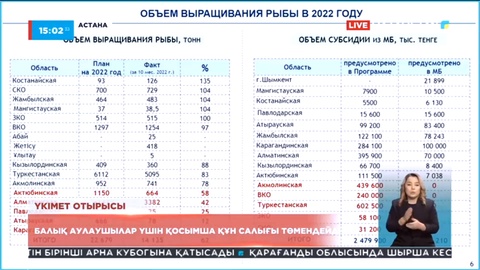 Балық аулаушылар үшін қосымша құн салығы төмендейді