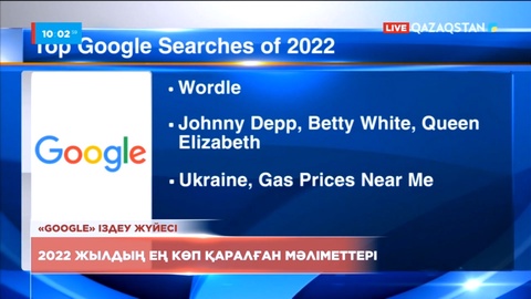 Google іздеу жүйесінде биылғы ең көп қаралған мәліметтер анықталды