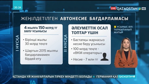 Жеңілдетілген автонесие бағдарламасы: Несиені 7 млн теңгеге дейін беру бастамасы талқыланып жатыр