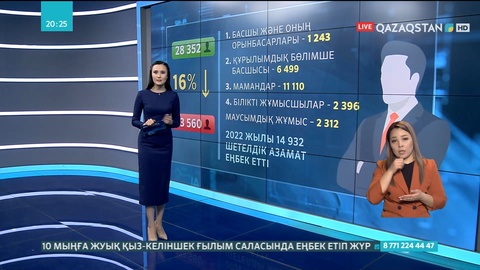 Шетелден жұмыс күшін тартуға берілген квота биыл 16%-ға қысқарды