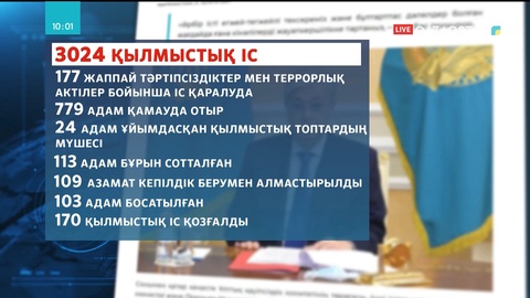 Қаңтар оқиғасына қатысты 3024 қылмыстық іс қозғалып, тергеу амалдары жүріп жатыр