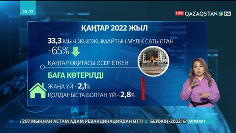 Елімізде баспанаға сұраныс азайған