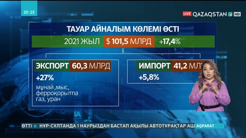 Қазақстанның өзге елдермен тауар айналымы 101 миллиард доллардан асты