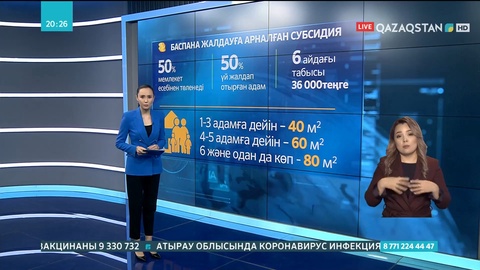 Пәтер жалдауға арналған субсидия: үйдің шекті шаршы метрі бекітілді