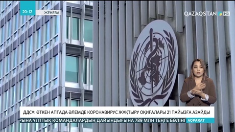 ДДСҰ: Өткен аптада әлемде коронавирус жұқтыру оқиғалары 21 пайызға азайды
