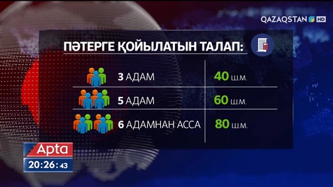 Тұрғын үй субсидиясы: 70 мың адамның тізімі жасалды ма?