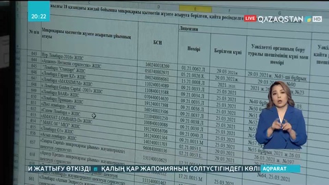 Қаржы пирамидасы: 30 мыңнан аса тұрғын 54 млрд теңге шығынға батты