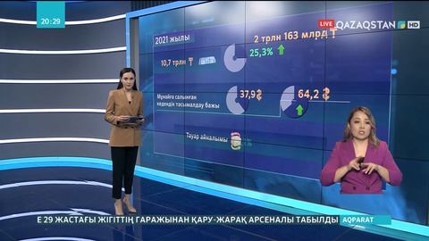 Былтыр мемлекет қазынасына 11 трлн теңгеге жуық салық түсті
