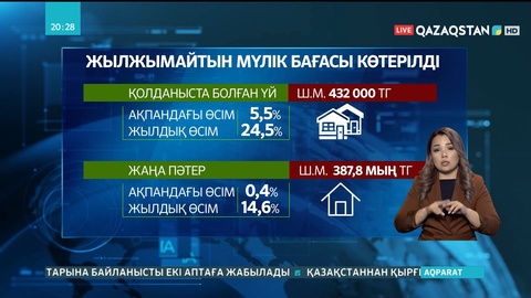 Елімізде баспана бағасы бір айда 5,5 пайызға көтерілген