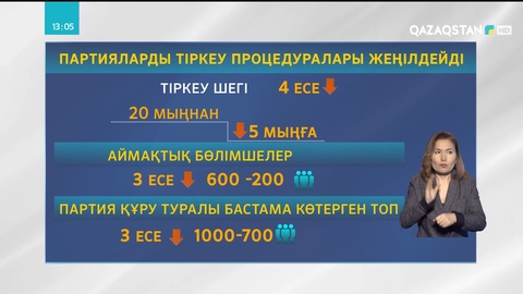 Жолдау: Мәжілістің 70 пайызы пропорционалды, 30 пайызы мажоритарлық негізде құрылады