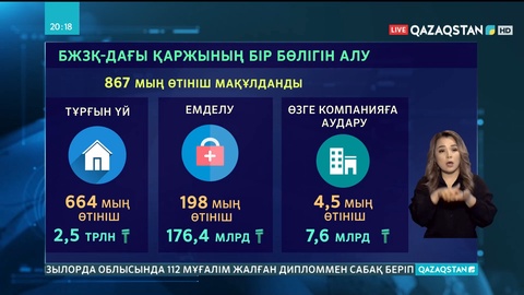 БЖЗҚ-дағы ақшасын алуға өтініш берушілер саны миллионнан асты