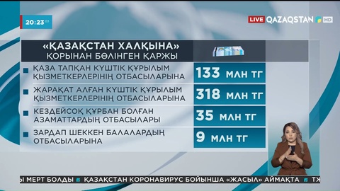 Қаңтар оқиғасы: Зардап шеккендердің отбасына 495 миллион теңге бөлінді
