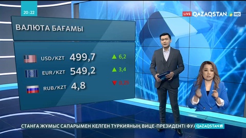 Доллар тағы қымбаттады