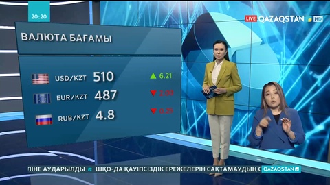 Әлемде қаржы нарығындағы жағдай құбылып тұр