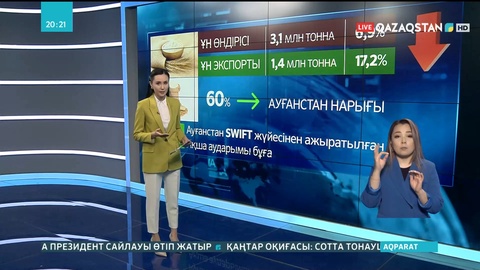 Ауғанстан банктеріне салынған санкциялар салдарынан Қазақстанда ұн экспорты төмендеген