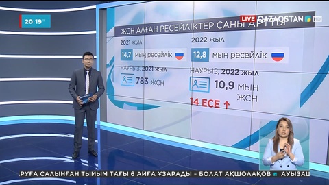 Қазақстанның ЖСН нөмірін алған ресейліктердің саны былтырмен салыстырғанда 14 есе көбейді