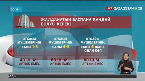 Пәтерақыны субсидиялау үшін аз қамтылған отбасылардан өтініш қабылдау басталды
