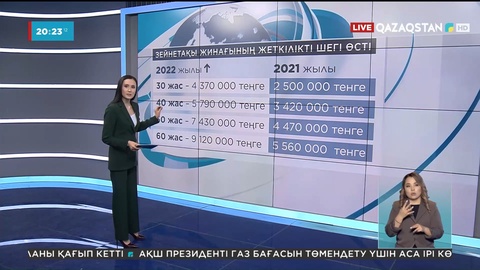 Бүгіннен бастап зейнетақы қорынан алатын қаржының жеткілікті шегі 2 есеге жуық өсті