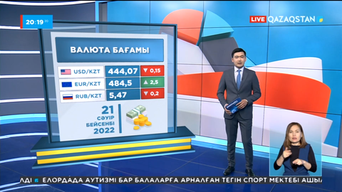 Бүгін қор биржасындаға саудада теңге долларға шаққанда сәл ғана арзандады