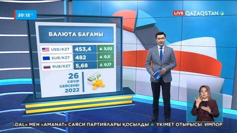 Бүгін қор биржасындағы саудада долларға шаққанда 5 теңгеге арзандады