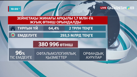 БЖЗҚ: Салымшылардың дені қаржысын тұрғын үй сатып алуға жұмсаған