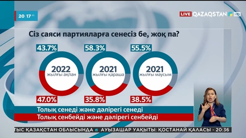 Қоғамда жаңа саяси партияға сұраныс қалыптасты