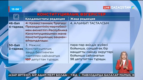 Референдум-2022: Конституцияға енгізілетін өзгерістер
