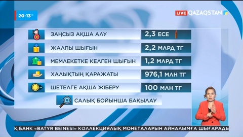 Елде заңсыз ақша жымқырғандар былтырға қарағанда 2,3 есе көбейген