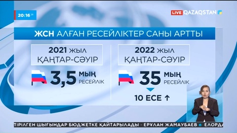 Елімізден жеке сәйкестендіру нөмірін алған ресейліктер саны 35 мыңнан асты