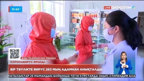 Солтүстік Кореяда коронавирус жұқтырғандар саны 2 млн 200 мыңнан асты