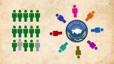 Конституцияға қандай өзгеріс енгізіледі?