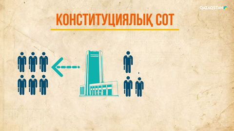 Конституциялық соттың 6 судьясын Парламент, тек 4-еуін ғана Президент тағайындайды