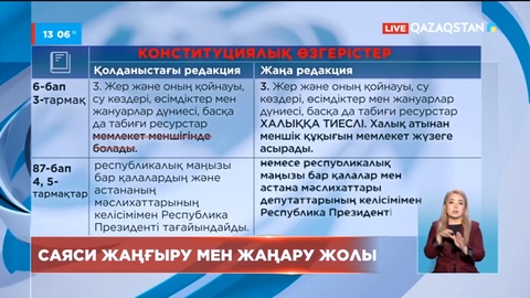 Референдум: 33 бапқа 56 түзету енгізіледі, 2 бөлімнің атауы өзгереді