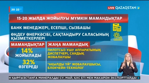 Еңбек және халықты әлеуметтік қорғау министрлігі алдағы 15-20 жылда жойылып кетуі мүмкін мамандықтарды атады