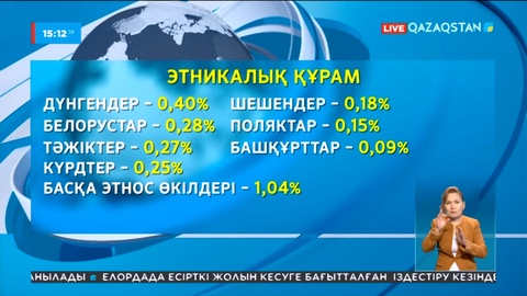 Қазақстан халқының саны 19 миллион 122 мың адамға жетті