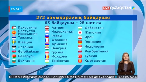 Республикалық референдумға 272 халықаралық байқаушы қатысады