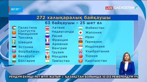 Референдумға 272 халықаралық байқаушы қатысып жатыр