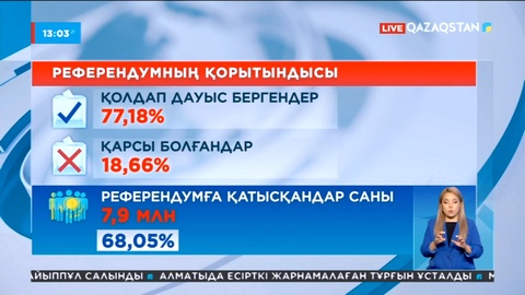 Референдумның ресми қортындысы жарияланды
