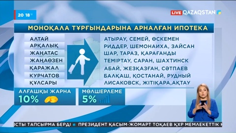 Жеңілдетілген ипотека: 21 қаладан үй алуға болады