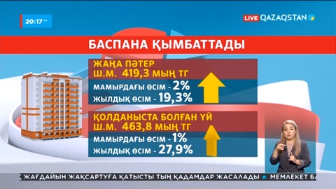 Баспана: 1 айда 2%-ға қымбаттады