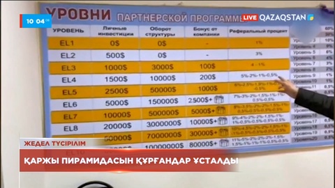 Елордада қаржы пирамидасын құрған топ ұсталды