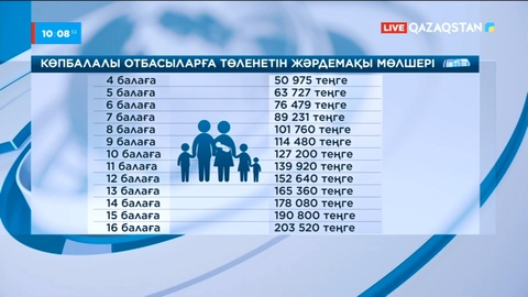 Көпбалалы отбасыларға төленетін жәрдемақы мөлшері