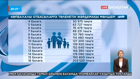 Елде 516 мыңнан астам көпбалалы отбасы бар