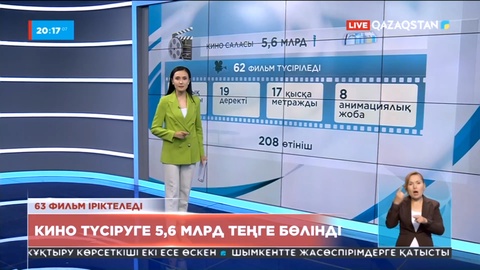 Еліміздегі кино саласына 5 млрд 600 млн теңге бөлінді
