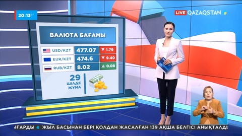 Қазақстан қор нарығында доллар тағы арзандады