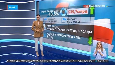 Биыл еліміздегі тауар айналымы 40%-ке артып, 39 млрд доллардан асқан