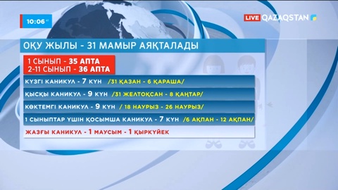 Елімізде оқу жылы 31 мамырға дейін ұзартылады