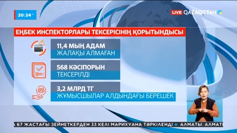 Елімізде 11 мыңнан астам жұмысшы жалақысын ала алмай жүр