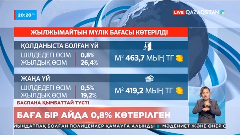 Қазақстанда баспана тағы қымбаттады