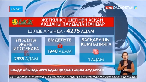 Шілде айында 4275 адам қордан ақша аударған